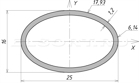Труба 25х16х1,2 профильная - размеры, геометрические характеристики