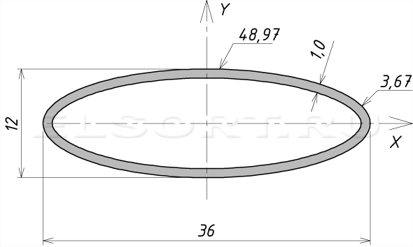 Труба 36х12х1 профильная - размеры, геометрические характеристики