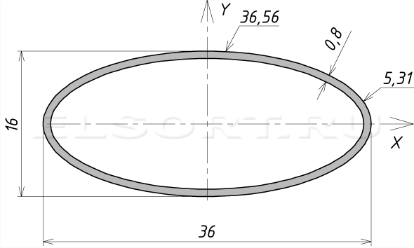Труба 36х16х0,8 профильная - размеры, геометрические характеристики