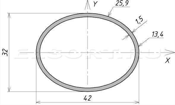 Труба 42х32х1,5 профильная - размеры, геометрические характеристики