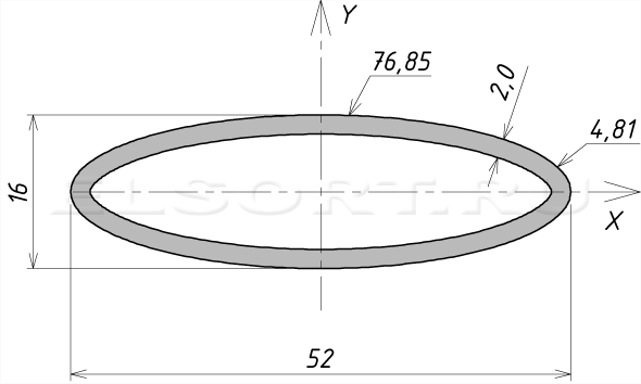 Труба 52х16х2 профильная - размеры, геометрические характеристики