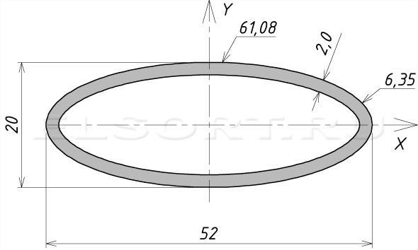 Труба 52х20х2 профильная - размеры, геометрические характеристики
