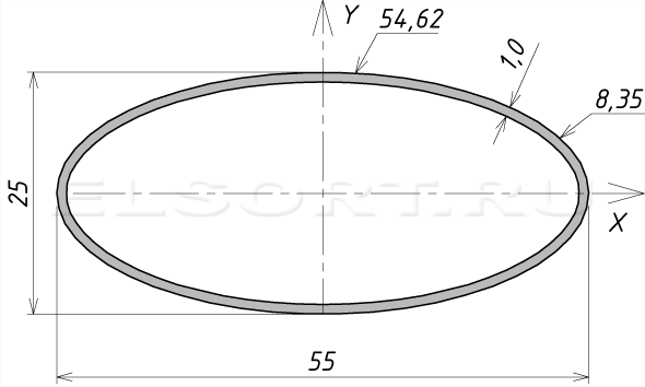 Труба 55х25х1 профильная - размеры, геометрические характеристики