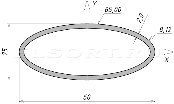 Труба 60х25х2 профильная - размеры, геометрические характеристики