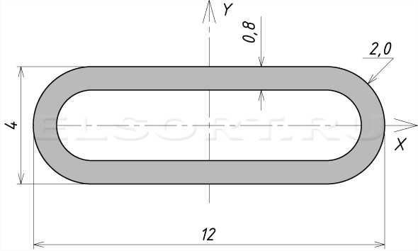 Труба 12х4х0,8 профильная - размеры, геометрические характеристики