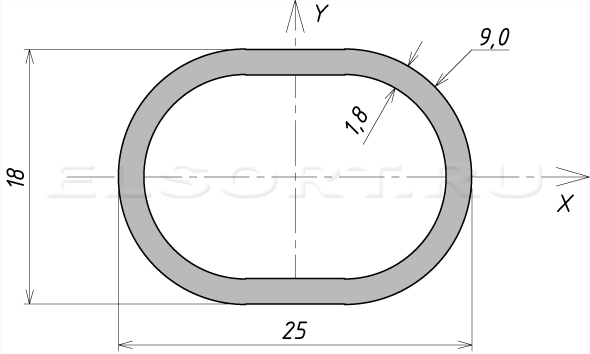 Труба 25х18х1,8 профильная - размеры, геометрические характеристики