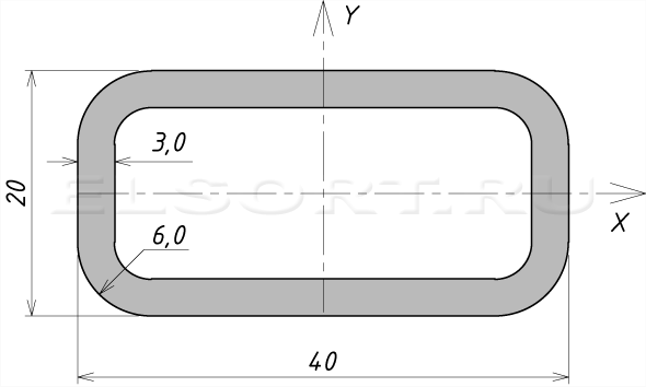 Труба 40х20х3 профильная - размеры, геометрические характеристики