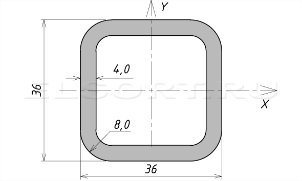 Труба 36х36х4 профильная - размеры, геометрические характеристики