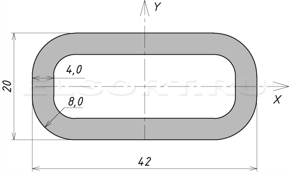 Труба 42х20х4 профильная - размеры, геометрические характеристики
