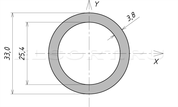 Труба 33х3,8 стальная сварная - размеры, геометрические характеристики