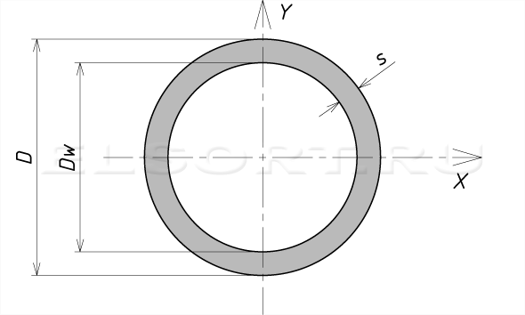 Сортамент - труба стальная сварная ГОСТ 33228-2015