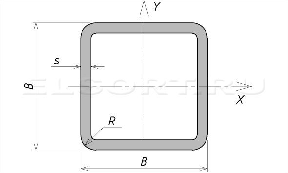 Сортамент - труба квадратная стальная ГОСТ 30245-94