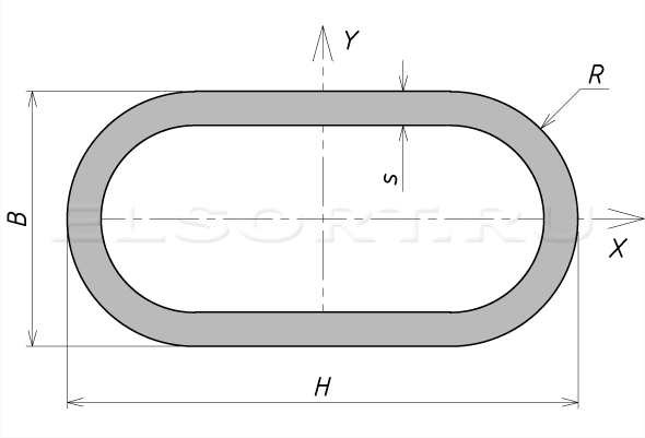 Сортамент - труба плоскоовальная стальная Тип А ГОСТ 32931-2015
