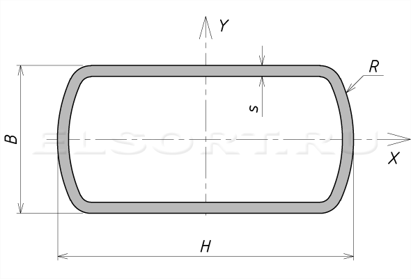 Сортамент - труба плоскоовальная стальная Тип Б ГОСТ 32931-2015