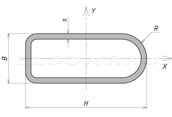 Сортамент - труба плоскоовальная стальная Тип В ГОСТ 32931-2015