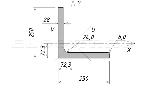 Уголок 250х250х28 равнополочный - размеры, геометрические характеристики
