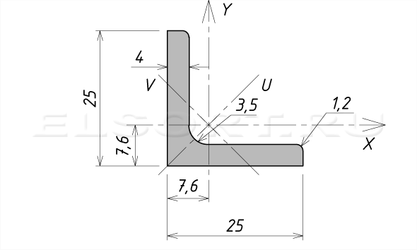 Уголок 25х25х4 равнополочный - размеры, геометрические характеристики