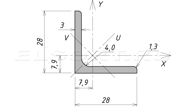 Уголок 28х28х3 равнополочный - размеры, геометрические характеристики
