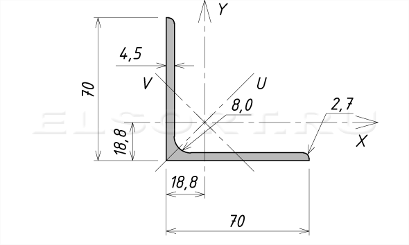 Уголок 70х70х4 равнополочный - размеры, геометрические характеристики