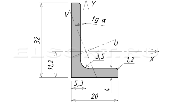 Уголок 32х20х4 неравнополочный - размеры, геометрические характеристики